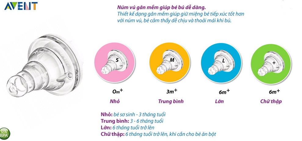 Ty thay bình Avent cổ chuẩn (2 chiếc) (6m+) (Y Cắt)